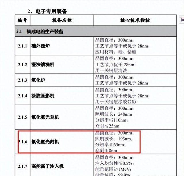 国内光刻机最新公布，技术进展与市场展望