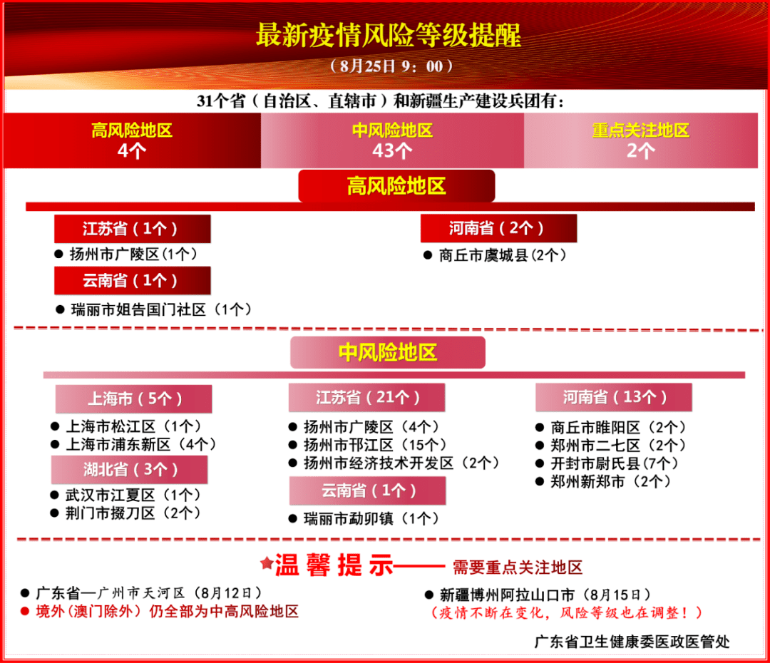 最新疫情分险等级提醒，理解并应对新的挑战