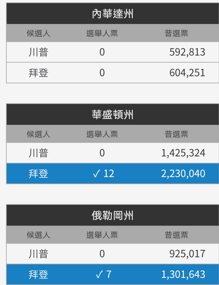 美国大选密歇根州开票最新动态解析