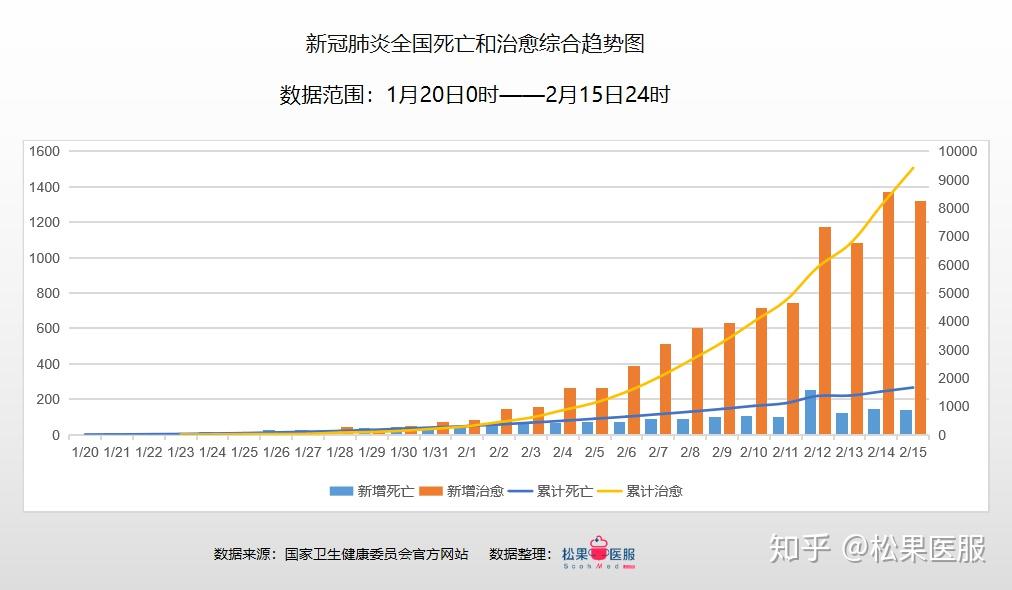 新型冠状肺炎最新报告图，全球疫情现状与趋势分析