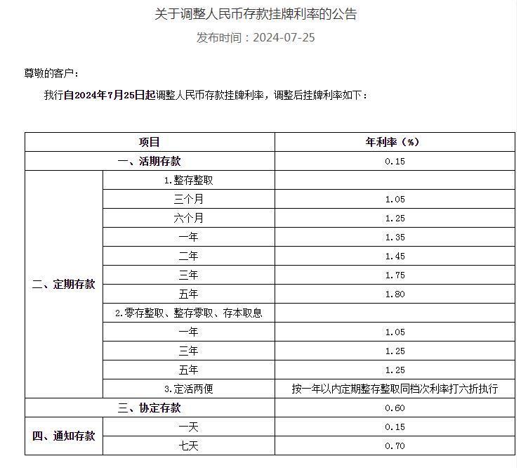 最新半年定期利息是多少？全面解读与深度探讨