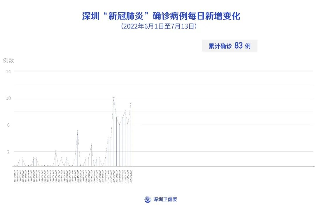 乌鲁木齐市最新疫情动态，新增病例情况分析