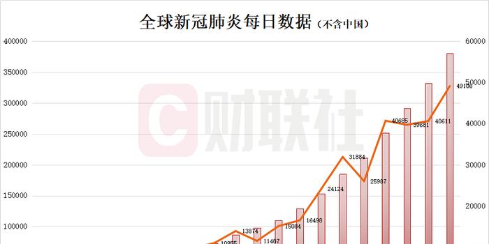 全球疫情最新消息与局势分析