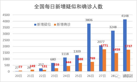 香港疫情肺炎最新情况分析