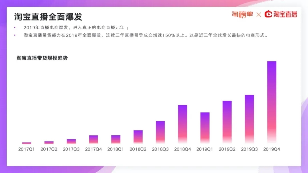 淘系最新变化，探索未来电商的新方向