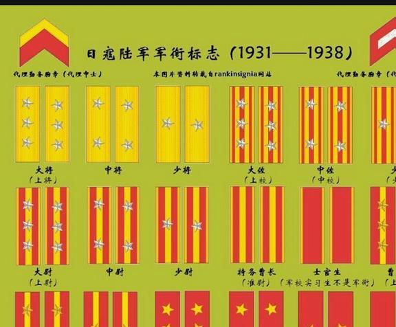 台军最新军衔制度概述