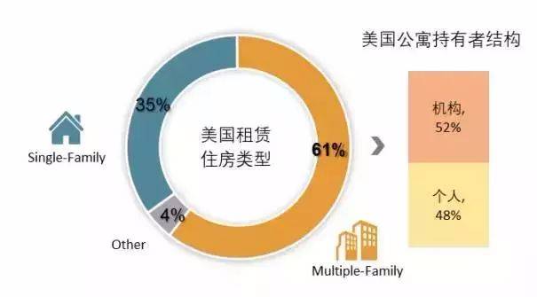 长租公寓最新事件，行业变革与未来趋势