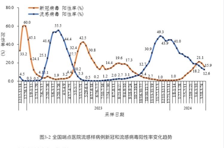 全国新冠病例最新情况分析