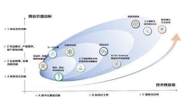 互联网最新的技术，探索前沿与创新边界