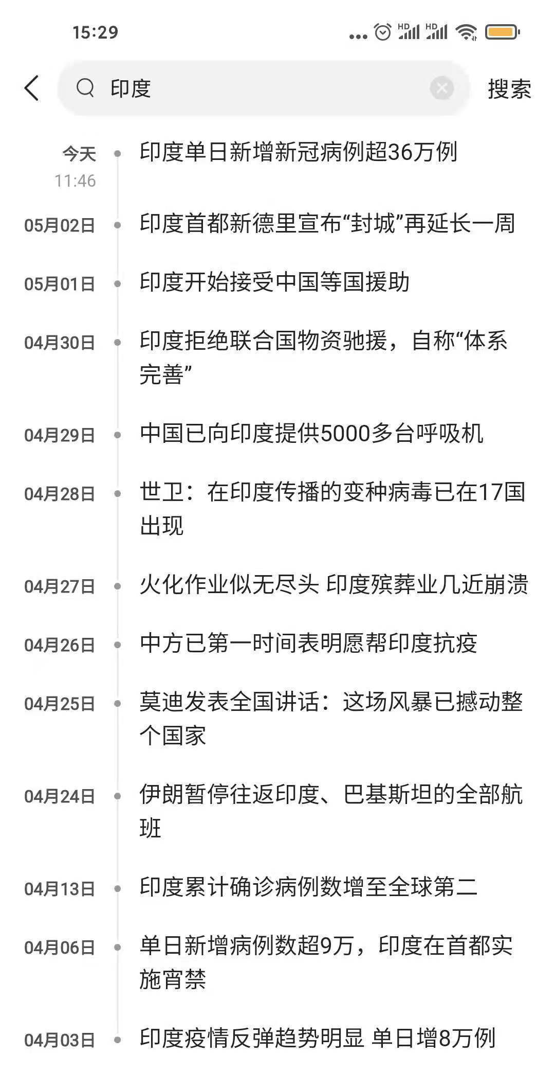 印度疫情最新单日新增病例分析