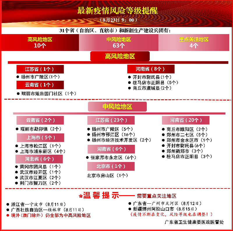 东菀疫情最新情况报告