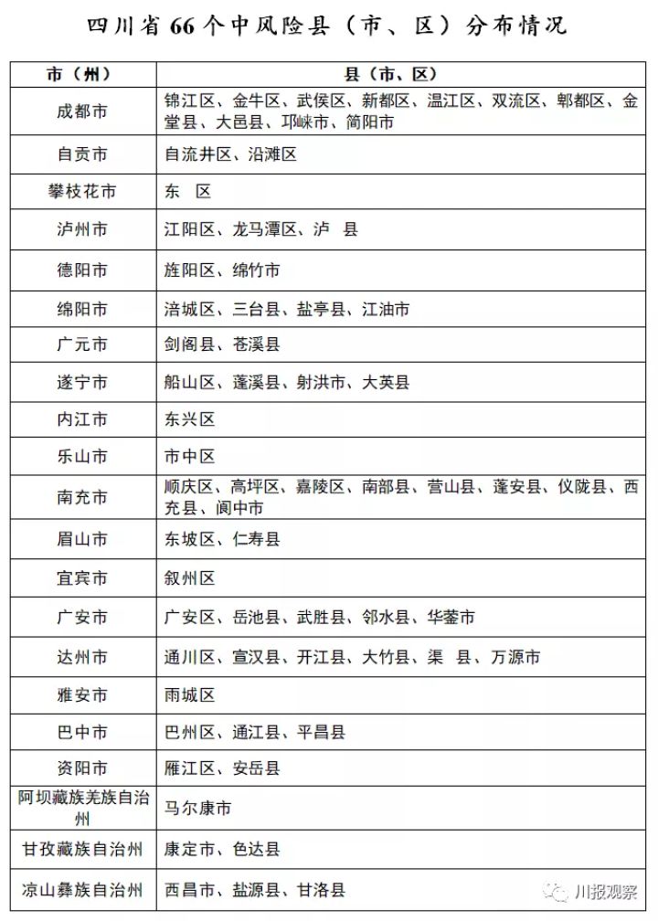 最新今天成都成华区疫情概况