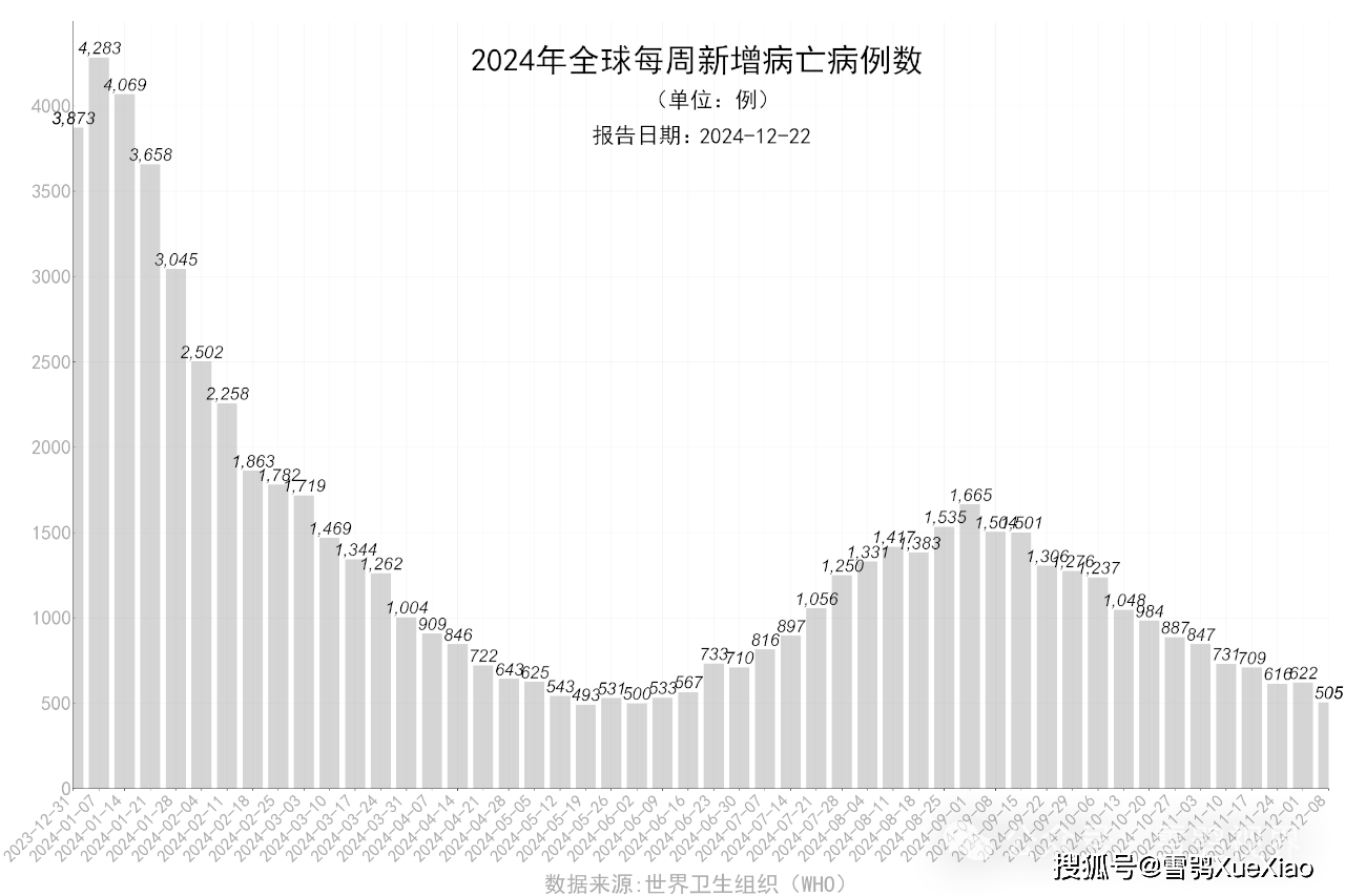 今天全球疫情最新情况报告