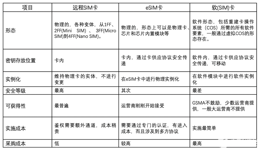 最新不卡二线的技术革新与优势分析