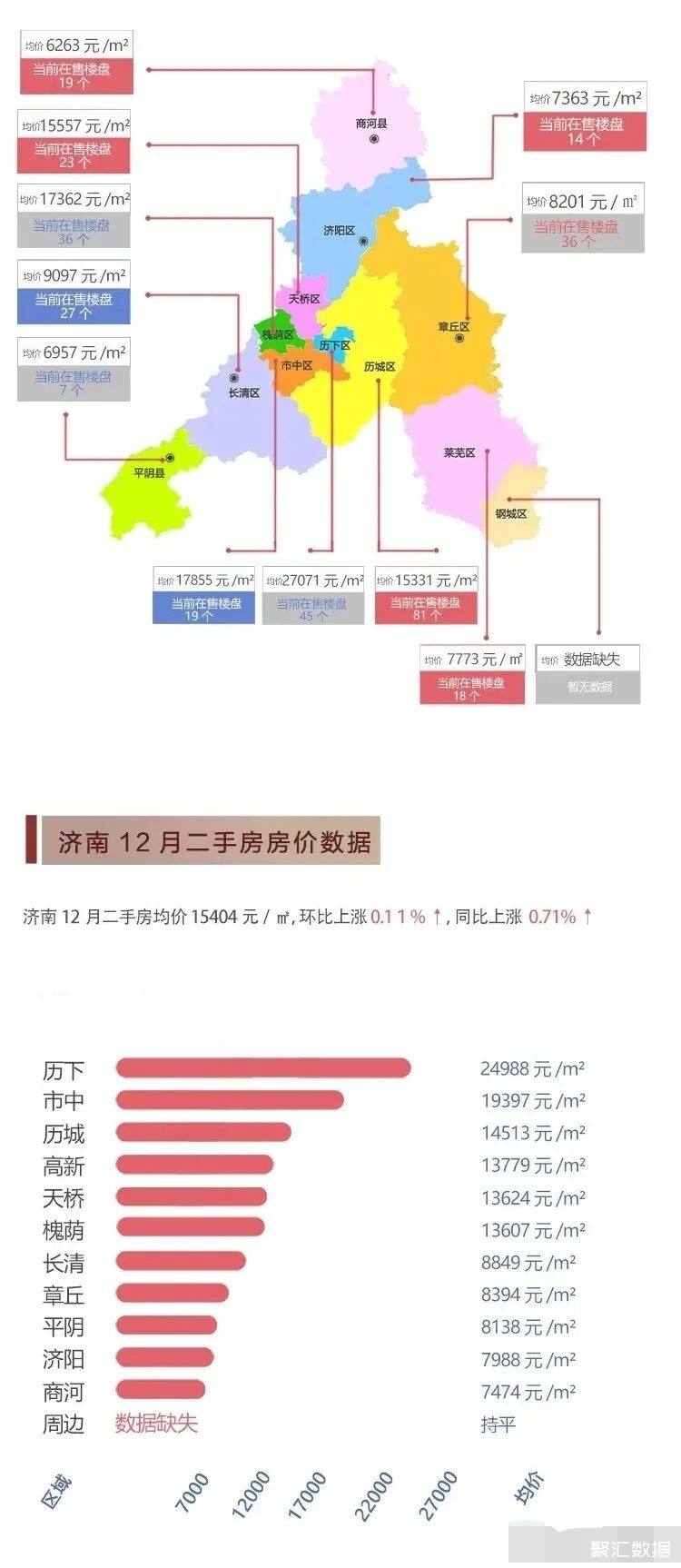 揭秘山东房价风云，最新排名下的市场洞察