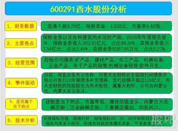 西水股份最新情况深度解析