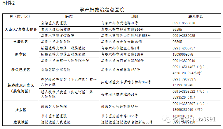 乌鲁木齐市疫情最新规定及其影响