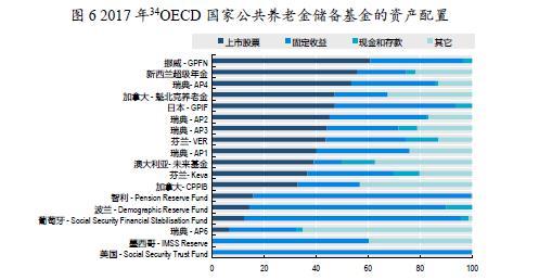 中国养老金最新信息概览