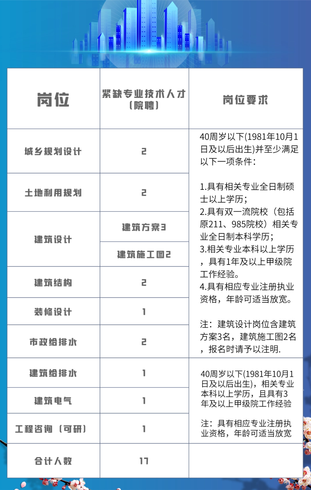 最新建筑招聘信息全面解析与求职指南