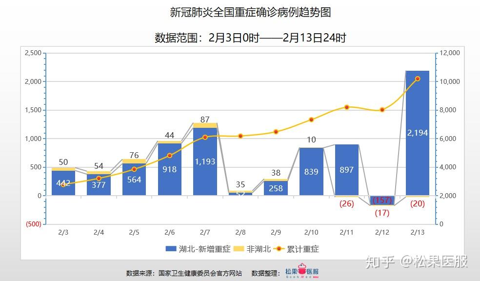 全国最新疫情情况分析