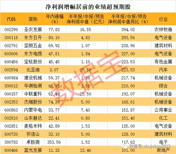 北上资金最新加仓名单，洞悉资金流向，解读市场新动向