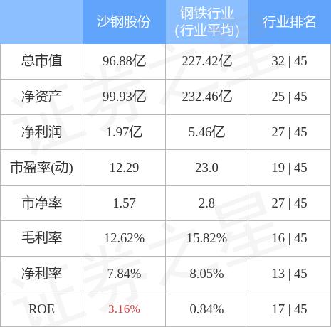 沙钢股份重组最新动态