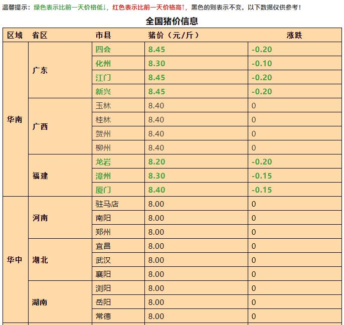 全国最新生猪报价图分析