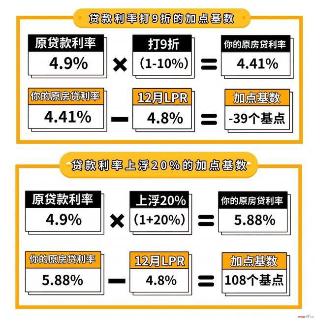 银行贷款利率2018最新动态及其影响分析