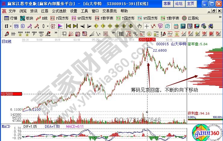 中筹最新消息全面解析