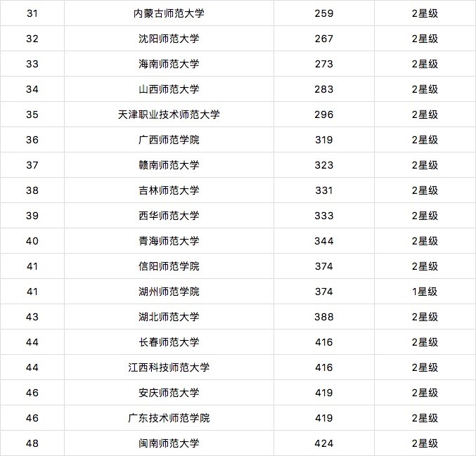 师范大学全国排名最新，洞悉教育领域的领军力量