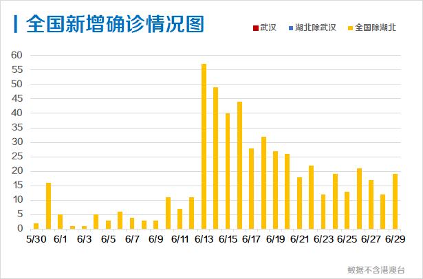 北京疫情最新情况分析