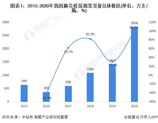 福建省肺炎最新状况分析