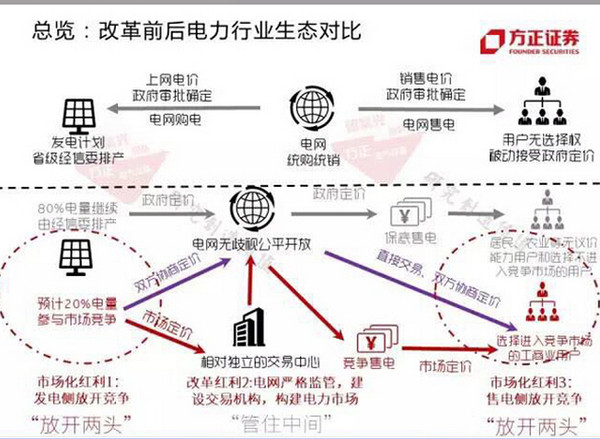 探索城市新脉络，4路最新路线带来的变革