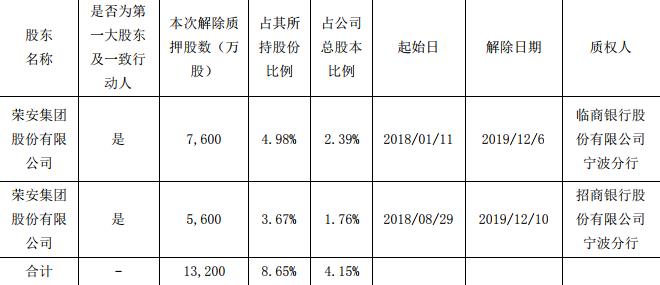 荣安地产公司最新信息概览