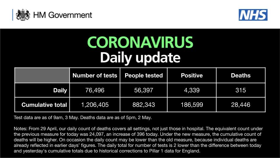 英国新冠肺炎最新动态