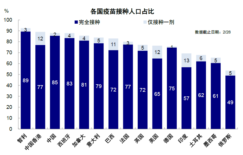 香港疫情最新情况分析