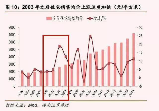 大通县最新房价动态，趋势、影响因素及前景展望