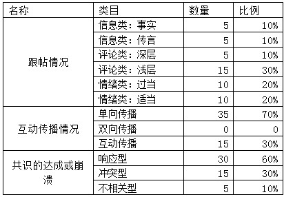 果聊直播最新版，探索现代社交的新领域