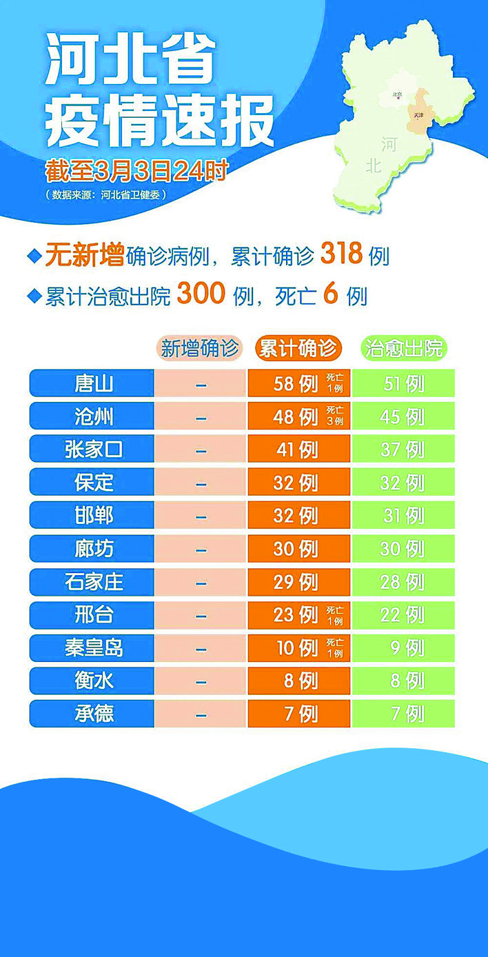 河北省疫情通报最新概况及其影响分析