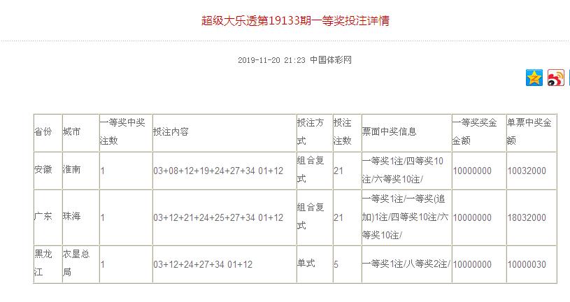 体彩大乐透复式投注最新解析