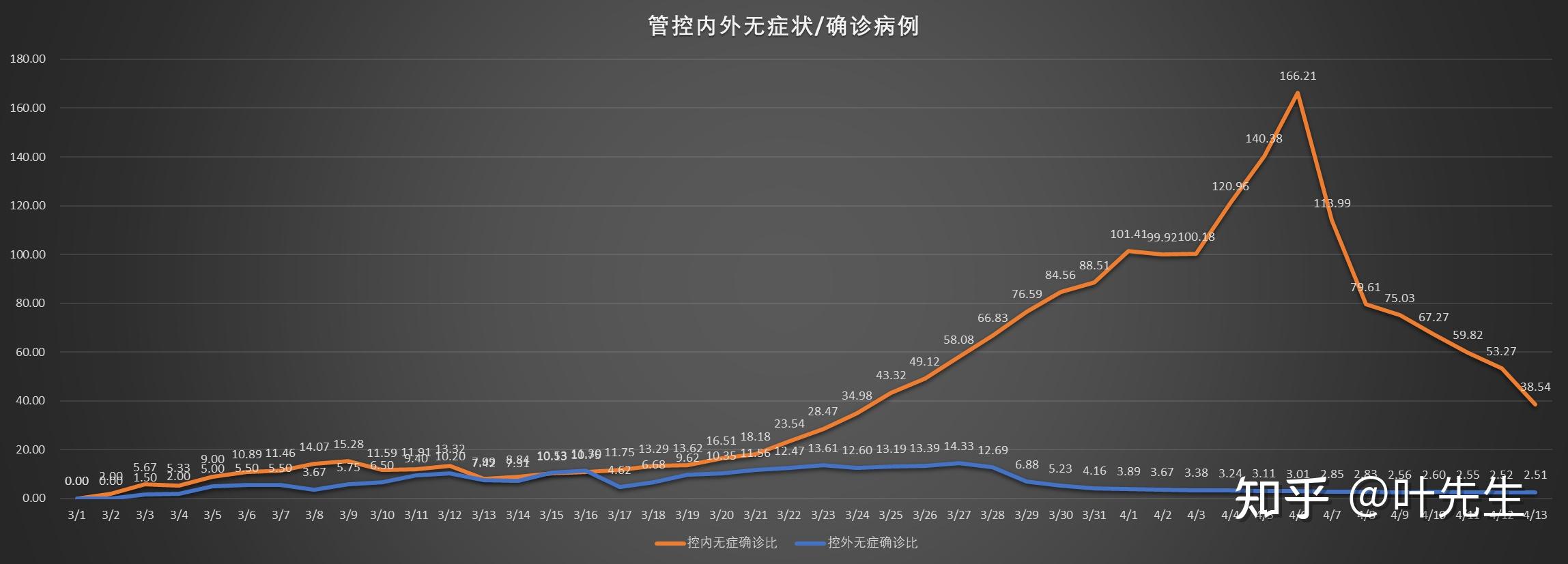 实时疫情最新情况分析报告