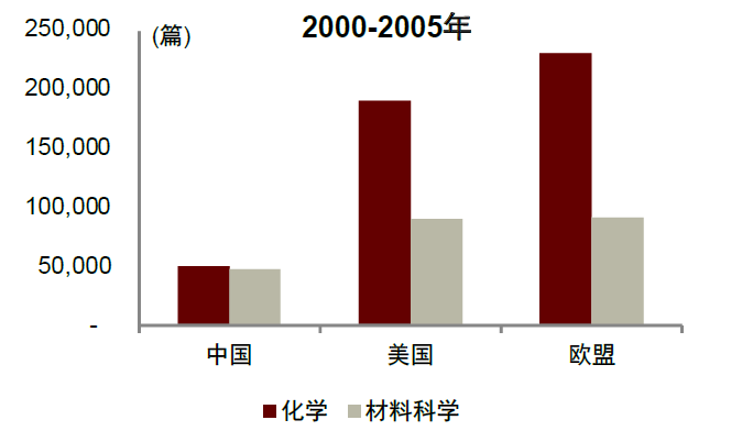 最新化工材料网，引领行业变革，塑造未来视界